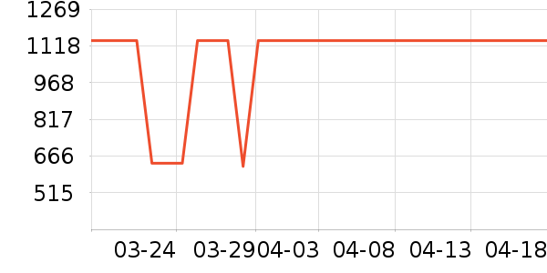 ŷ���Ż�����/��Ĥ/������Ʒ��ʷ�۸�