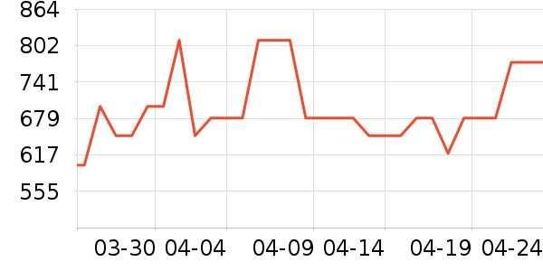 ����ϴ�»���ʷ�۸�