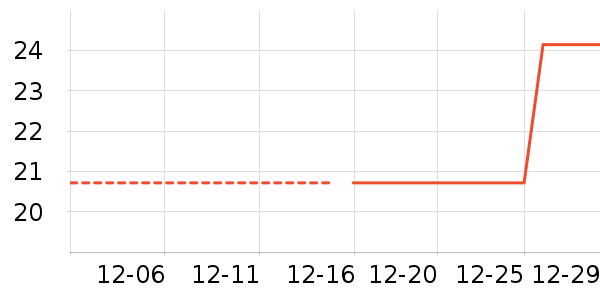 ����������ʷ�۸�