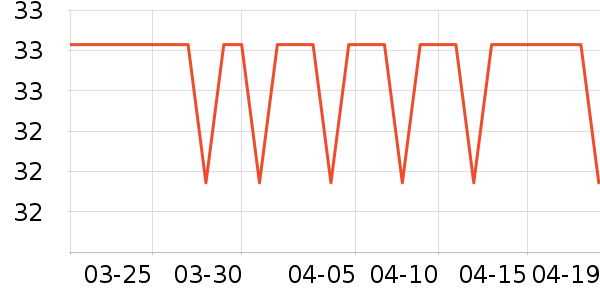 ά���ֽ��ʷ�۸�