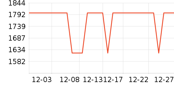 һ��ƽ�������ʷ�۸�