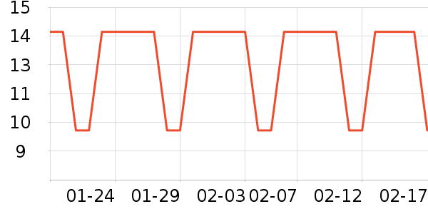 һ��ţ��/��Ʒ��ʷ�۸�