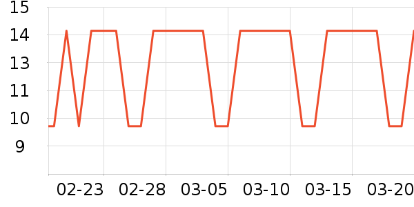 һ��ţ��/��Ʒ��ʷ�۸�