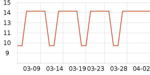 һ��ţ��/��Ʒ��ʷ�۸�