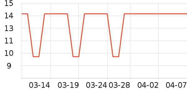 һ��ţ��/��Ʒ��ʷ�۸�