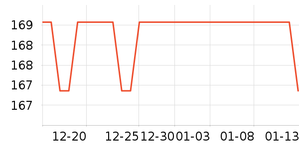 �ز��˶�Ь��ʷ�۸�