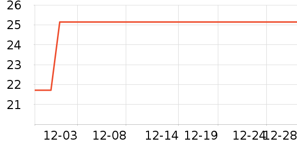 ��������������ʷ�۸�