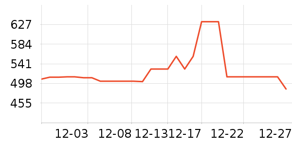 �����˶�T��/POLO����ʷ�۸�