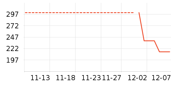 ����������ʷ�۸�