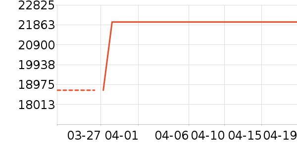 ������ϴ�����ʷ�۸�