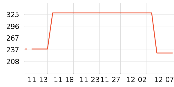 ���´���ʷ�۸�