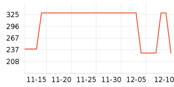 ���´���ʷ�۸�