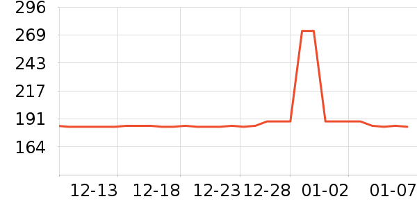 �����ݿ���������ʷ�۸�