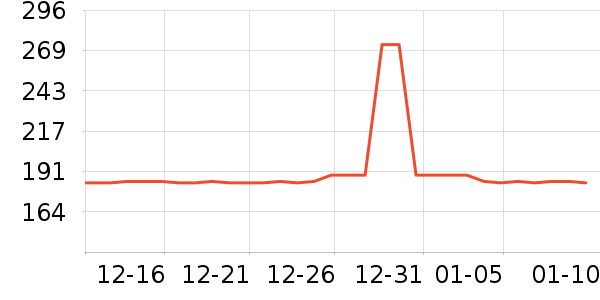 �����ݿ���������ʷ�۸�