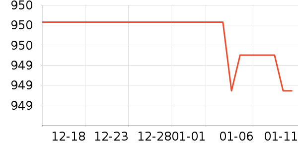 �����輸��ʷ�۸�