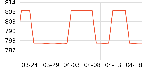 ������ʷ�۸�