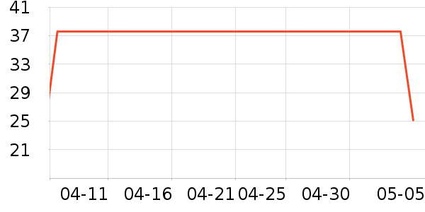 OPOSIˬ��ˮ��ʷ�۸�