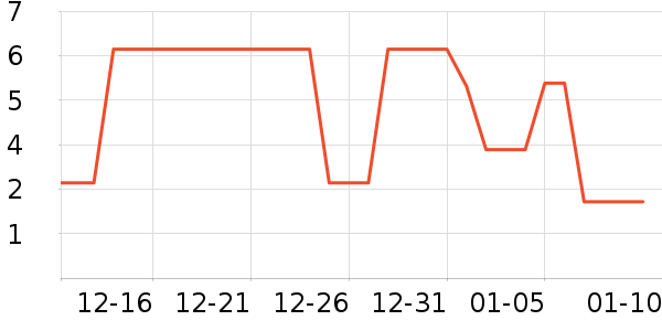 ϴ�·���ʷ�۸�