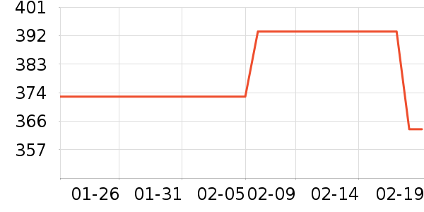 a 2������ʳ��ʷ�۸�