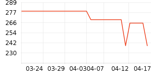 ����˶�ñ��ʷ�۸�