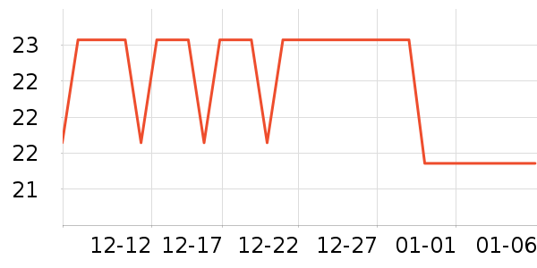 onlycook����/������ʷ�۸�