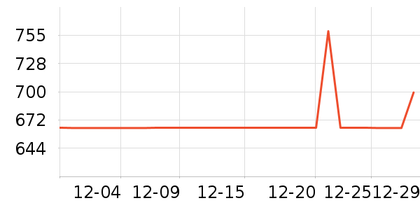 ����Ůʽ���޷���ʷ�۸�