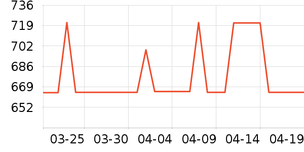 ����Ůʽ���޷���ʷ�۸�