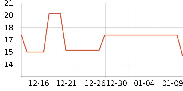 Ψ��ҹ��Ůʿ��Ь��ʷ�۸�