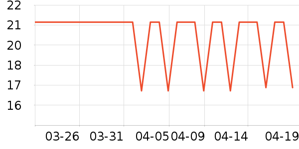 �����칫�ľ���ʷ�۸�