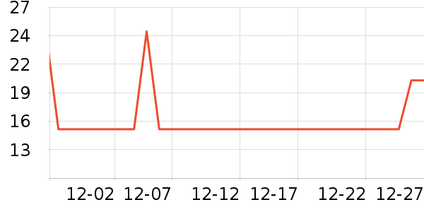 ���������/������ʷ�۸�