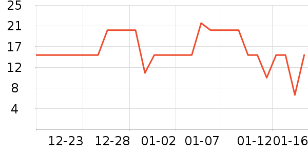 ���/������ʷ�۸�