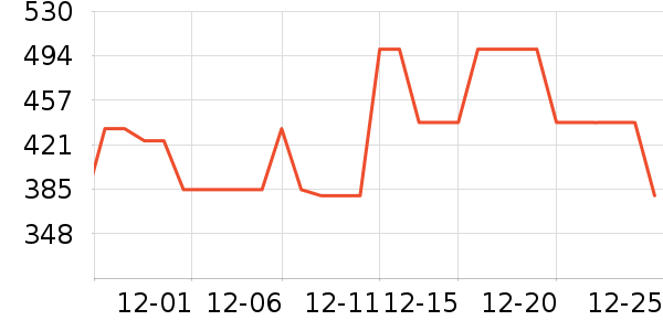 COCO BELLAȹ����ʷ�۸�