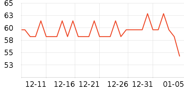 ��ʢ�ñ���������ʷ�۸�