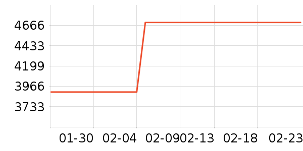 ������ɻ���ʷ�۸�