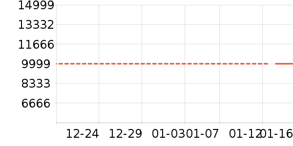 �ֻ���ʷ�۸�