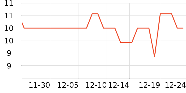 Ҷ������ʷ�۸�