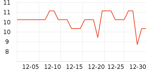 Ҷ������ʷ�۸�