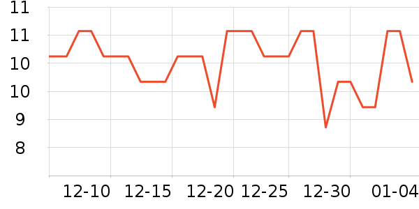 Ҷ������ʷ�۸�