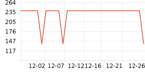 ����������ͯ��װ��ʷ�۸�