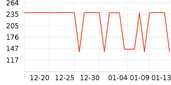 ����������ͯ��װ��ʷ�۸�