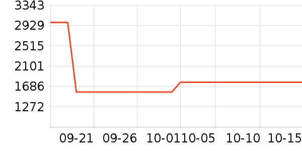 ��ԣ���Ѿ���ʷ�۸�