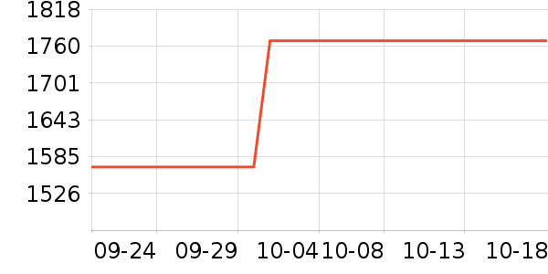 ��ԣ���Ѿ���ʷ�۸�