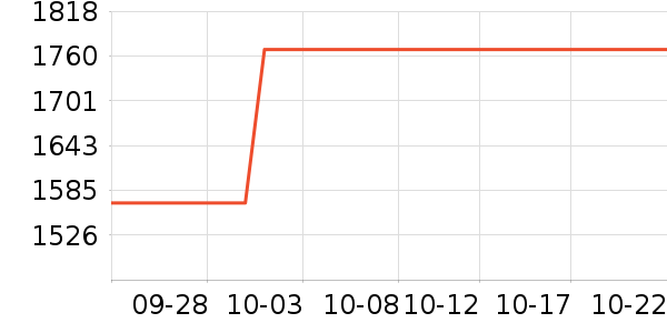 ��ԣ���Ѿ���ʷ�۸�