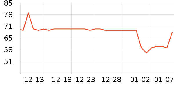 ѼѼŮʽ������ʷ�۸�