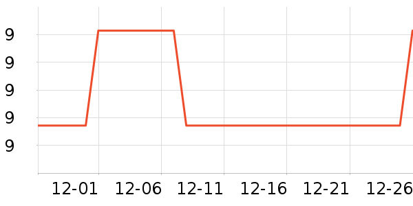 ��ʱ�����/�������ʷ�۸�