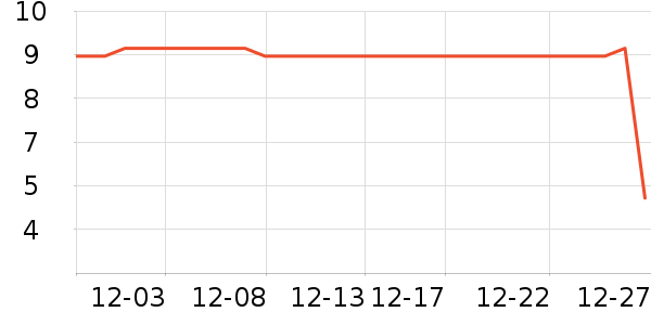 ��ʱ�����/�������ʷ�۸�