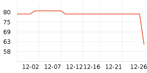 ��ʱ�����/�������ʷ�۸�