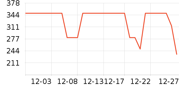 COCO BELLAŮʽ����/������ʷ�۸�