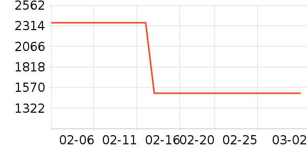 �׼����̻���ʷ�۸�