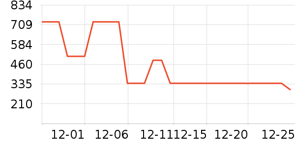 ������������ʷ�۸�